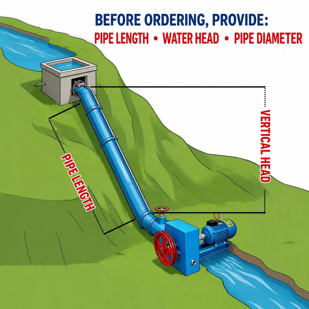 Hydropower system layout